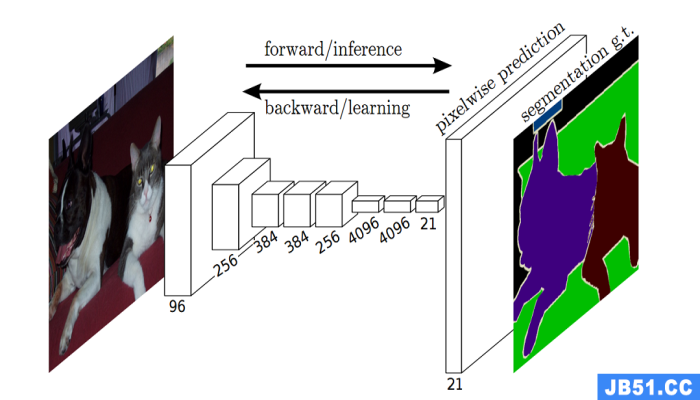 全卷积网络fcn详解_全卷积神经网络原理