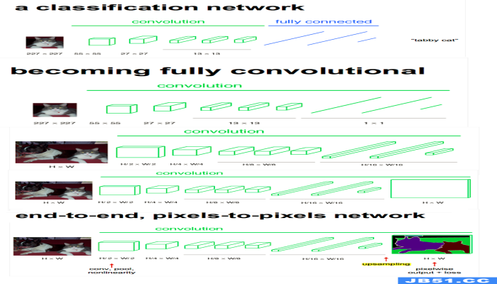 全卷积网络fcn详解_全卷积神经网络原理