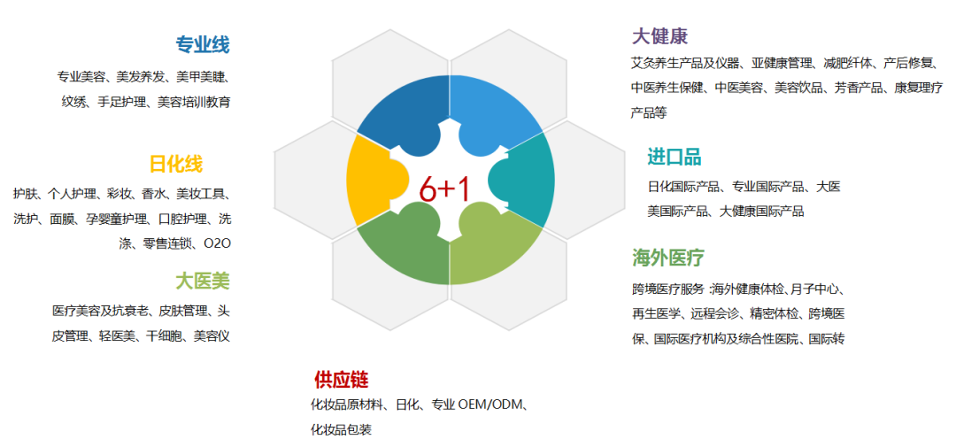 如何卖化妆品_大高酵素化妆姿生堂化收品_徐州亮品化妆学校