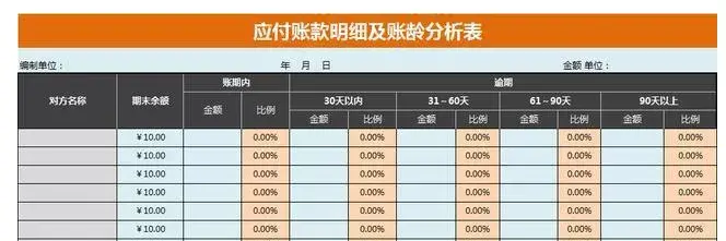 应付账款贷方_账本的借方和贷方_封账之后还能收到款吗