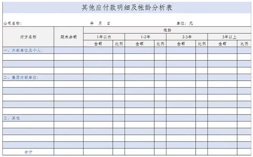 账本的借方和贷方_应付账款贷方_封账之后还能收到款吗