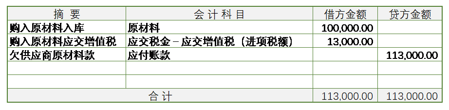 应付账款贷方_账号的账是哪个账_报销款直接由公账转出