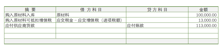 应付账款贷方_报销款直接由公账转出_账号的账是哪个账