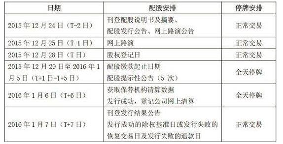 配股怎么操作，配股的具体流程以及注意事项