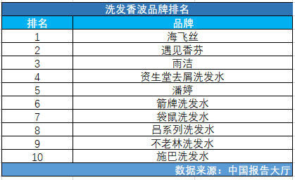 洗发香波品牌排名