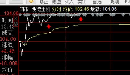 技术干货 涨停板打开买入战法！