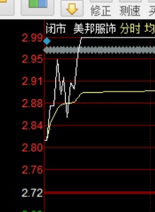 朗科智能开板几个涨停_股票涨停打开再涨停_涨停板打开