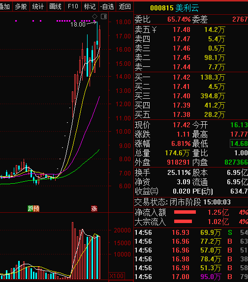 涨停板打开_开盘一字板涨停跳水_股票涨停打开再涨停