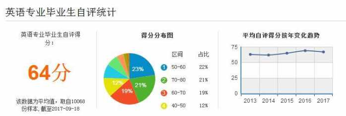 翻译鱼_鱼欲我所欲也翻译_皋鱼之悔翻译