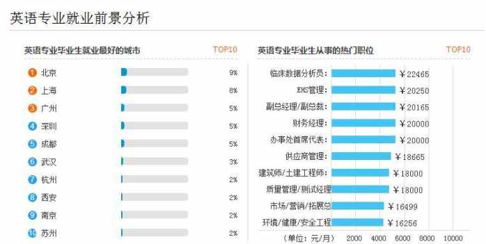 鱼欲我所欲也翻译_皋鱼之悔翻译_翻译鱼