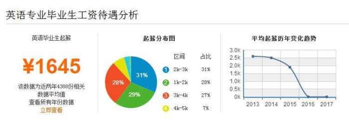 翻译鱼_鱼欲我所欲也翻译_皋鱼之悔翻译