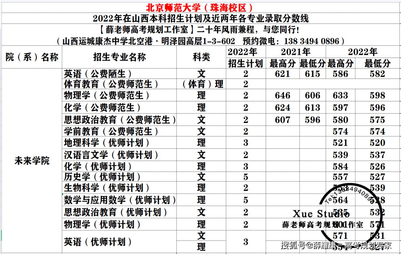 山西十大师范录取分数线_山西省师范学院分数线_西南师范大学分数线