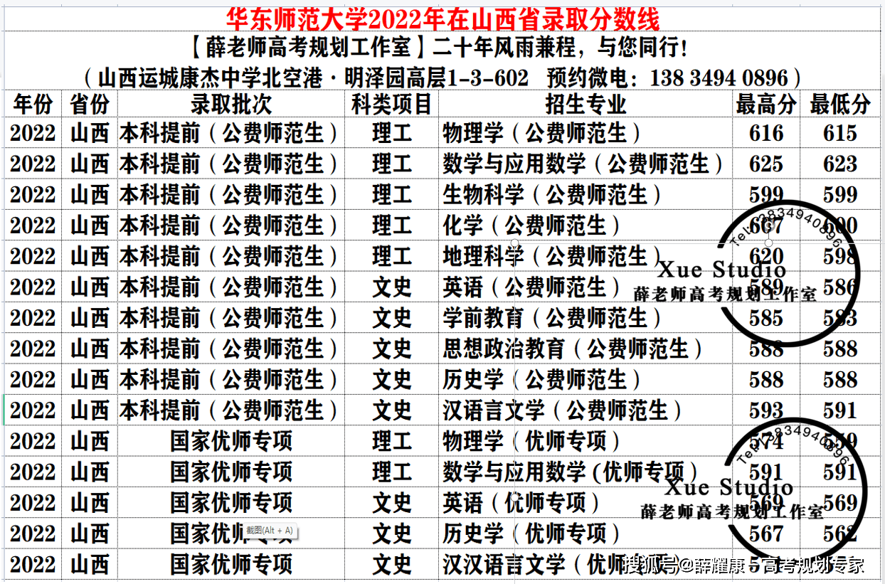 山西十大师范录取分数线_西南师范大学分数线_山西省师范学院分数线