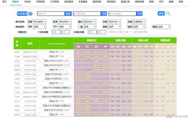 西南师范录取分数线大学_西南师范大学分数线_西南大学师范生分数线