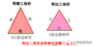 初中数学三角形设计技巧