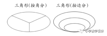 三角形面积公式_三角形三边关系_三角形的边