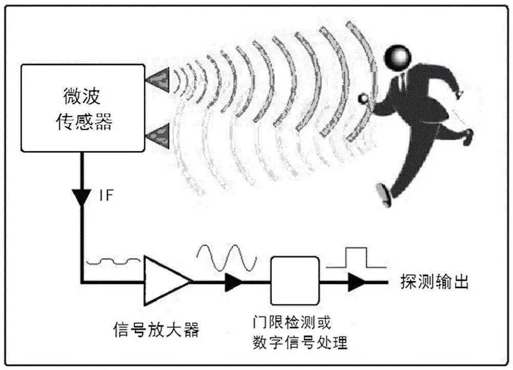 多普勒效应的应用_多普勒效应研究与应用_多普勒效应应用的例子