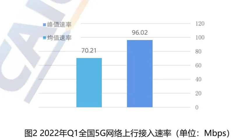 速度下行上行什么意思_上行速度和下行速度_上行速度下行速度