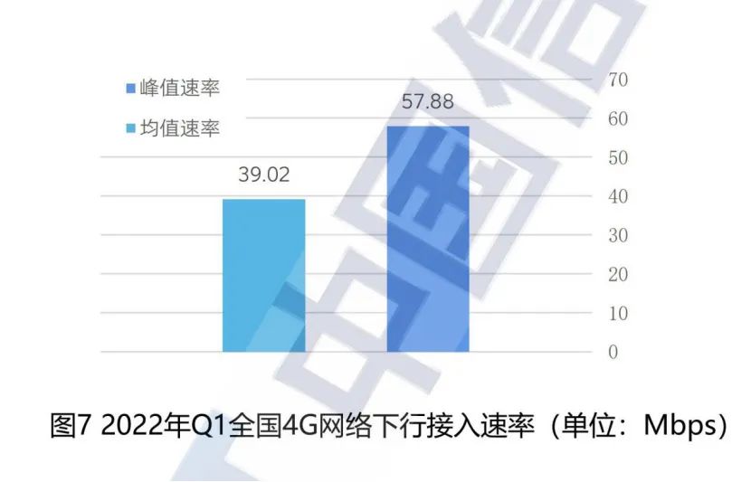 上行速度下行速度_上行速度和下行速度_速度下行上行什么意思