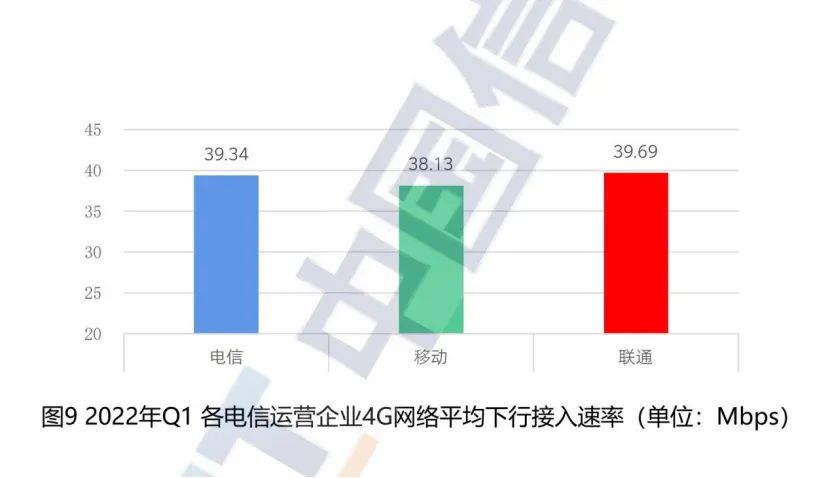 速度下行上行什么意思_上行速度下行速度_上行速度和下行速度