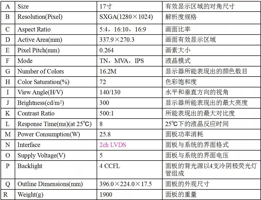 tftlcd和lcd哪个好_tftlcd屏幕怎么样_tft和lcd