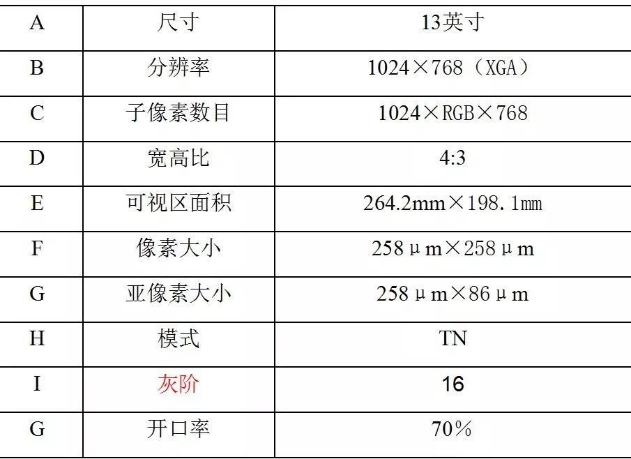 tft和lcd_tftlcd屏幕怎么样_tftlcd和lcd哪个好