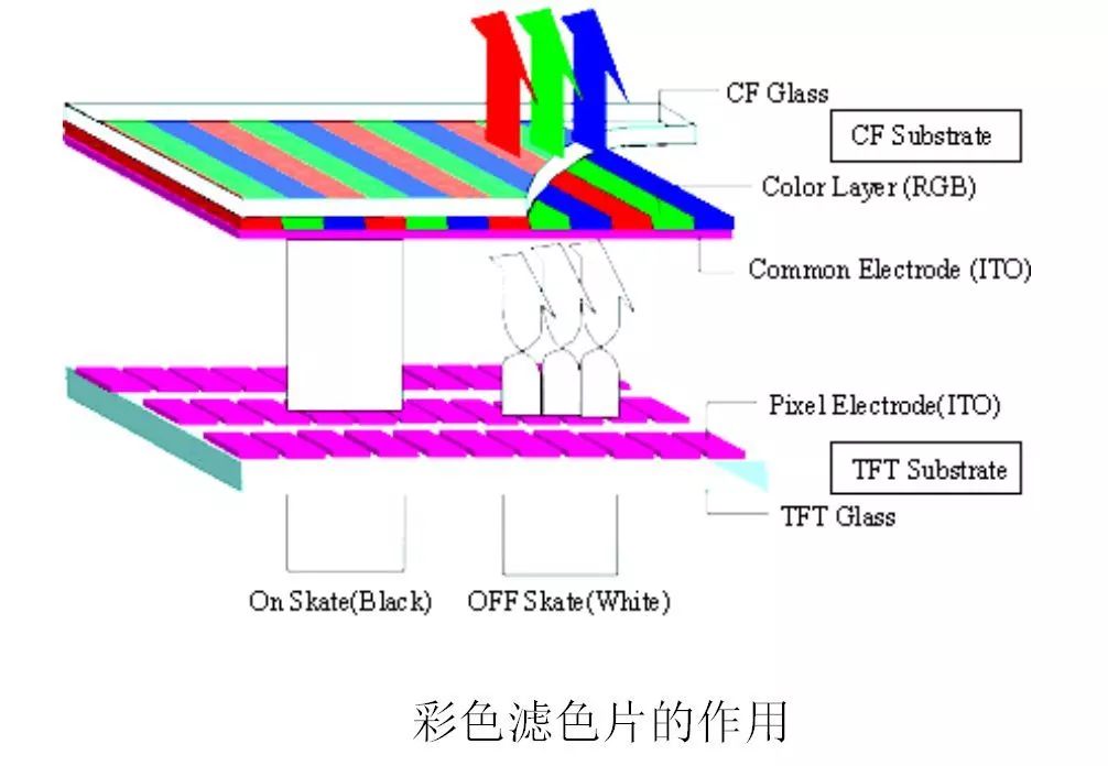 tftlcd屏幕怎么样_tftlcd和lcd哪个好_tft和lcd