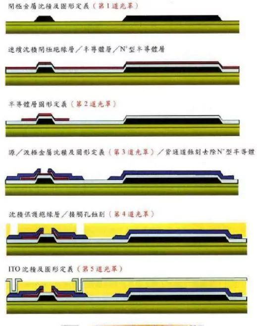 tftlcd和lcd哪个好_tftlcd屏幕怎么样_tft和lcd