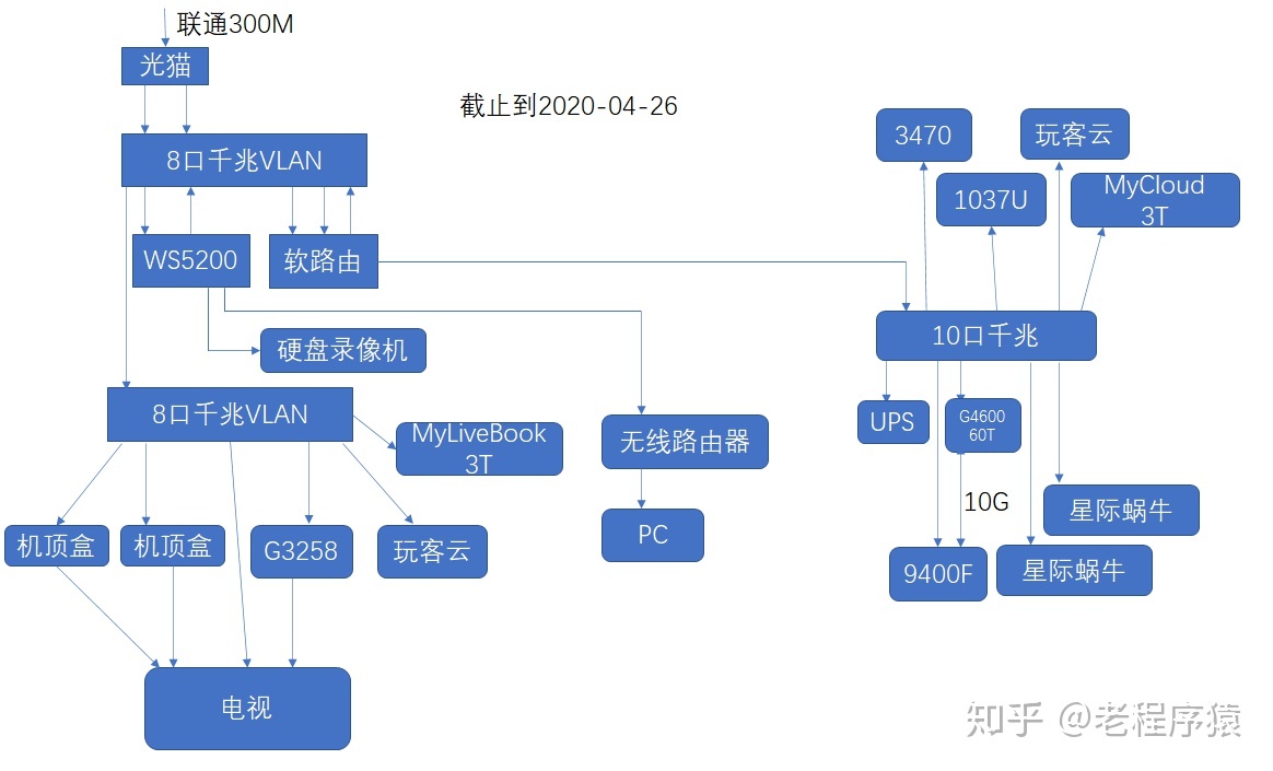 路由器局域网设置_路由连接路由怎么设置_360由器防蹭网设置