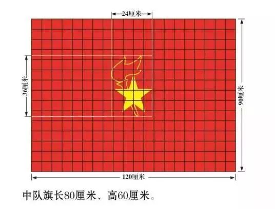 队旗尺寸_国庆阅兵英模方队队旗尺寸多大_队旗尺寸