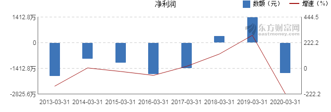 国金证券金腾通收益_特别收益金_陆金所收益