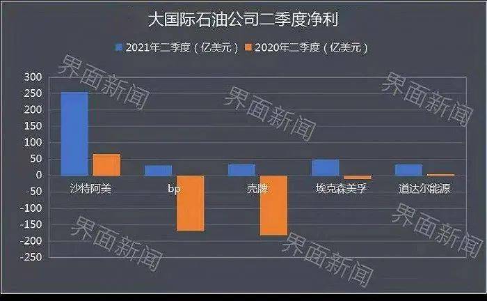 特别收益金_国金证券金腾通收益_陆金所收益