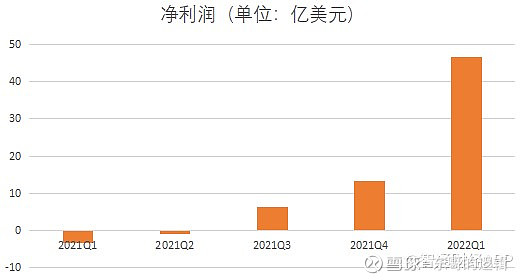 特别收益金_陆金所收益_国金证券金腾通收益