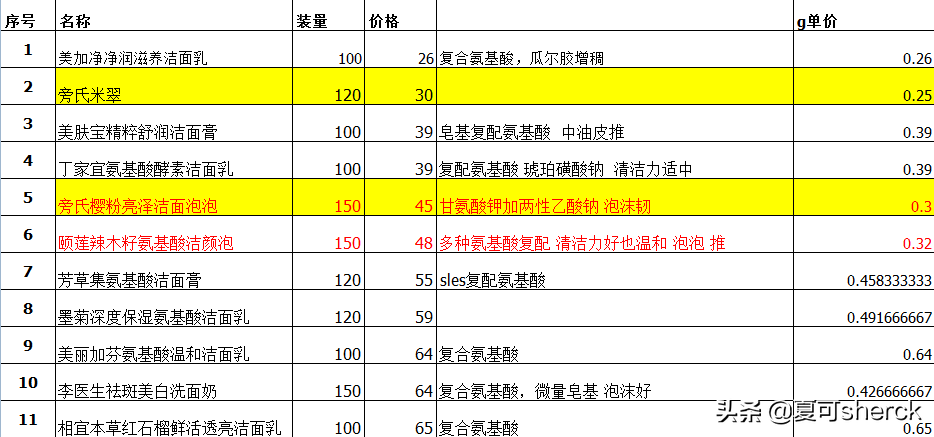 预包装产品留样_第一元素产品样管理认定_旁氏产品怎么样