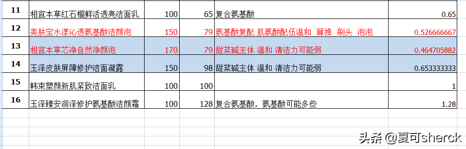 旁氏产品怎么样_第一元素产品样管理认定_预包装产品留样