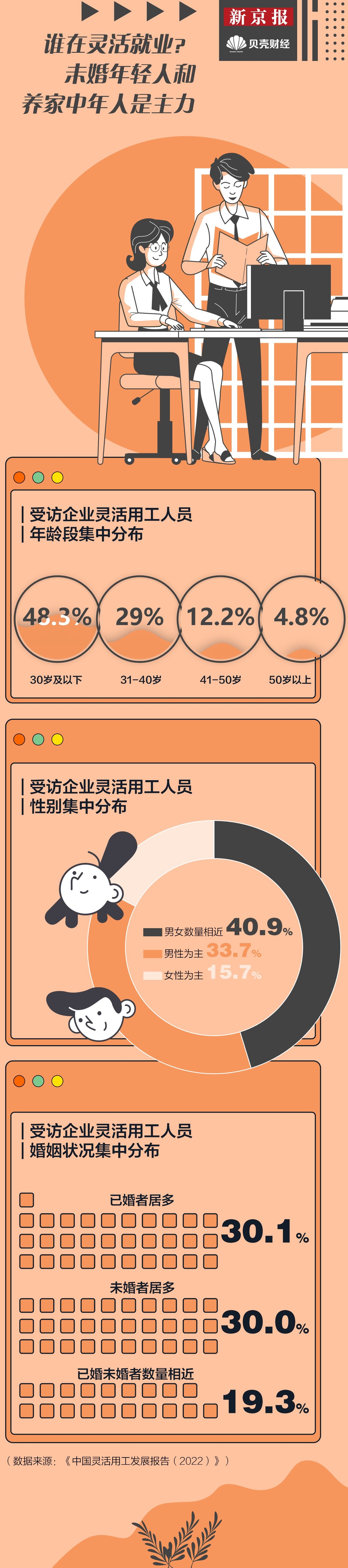 工作岗位有哪些_岗位工作有哪些地方可以优化_岗位工作有那些