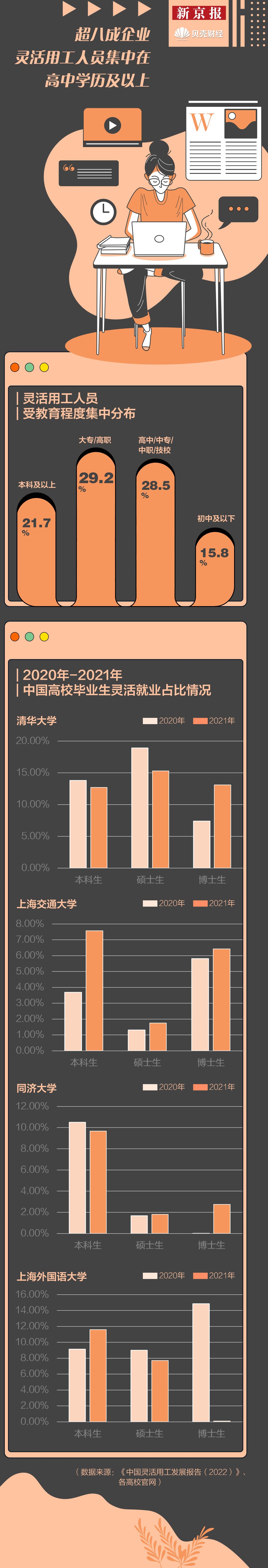 工作岗位有哪些_岗位工作有那些_岗位工作有哪些地方可以优化