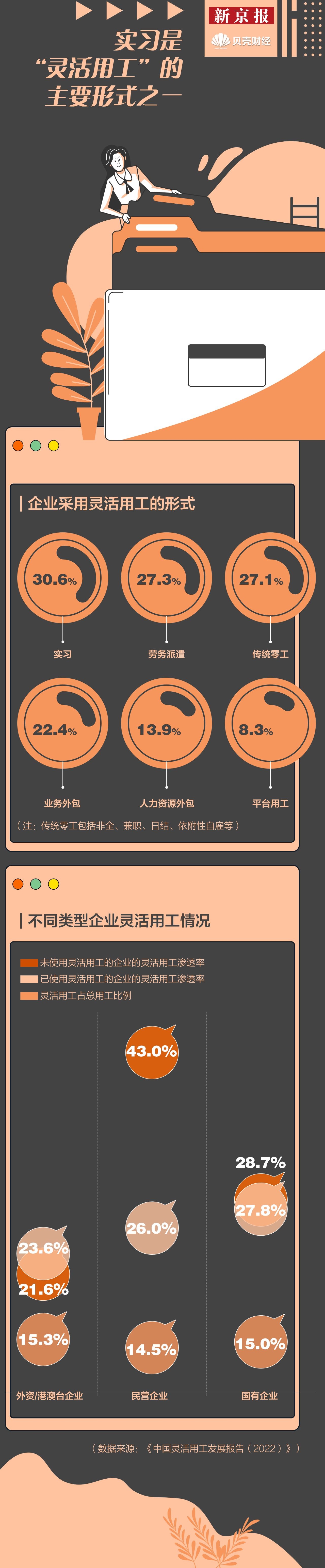 岗位工作有那些_工作岗位有哪些_岗位工作有哪些地方可以优化