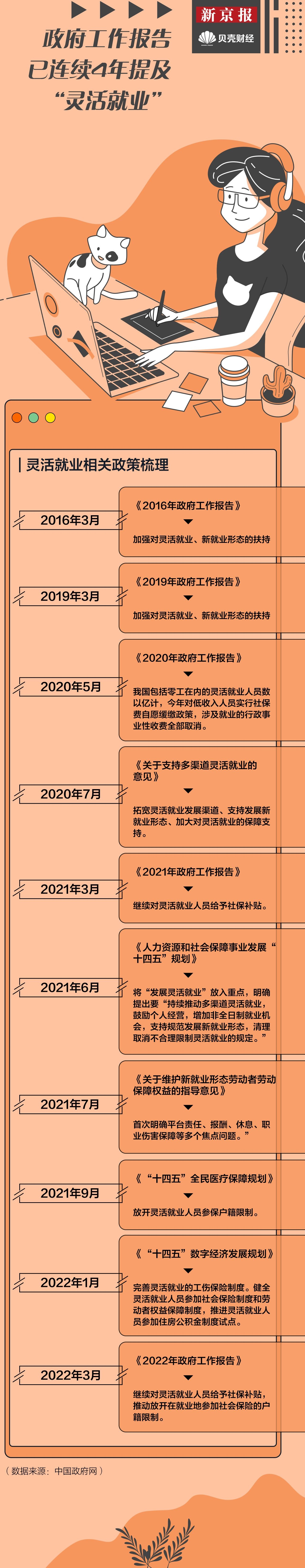 岗位工作有那些_工作岗位有哪些_岗位工作有哪些地方可以优化