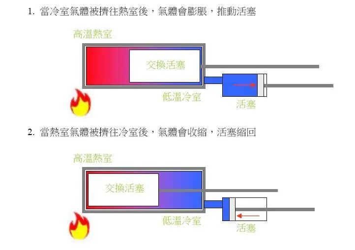 aip系统_潜艇aip系统是什么_中国aip系统