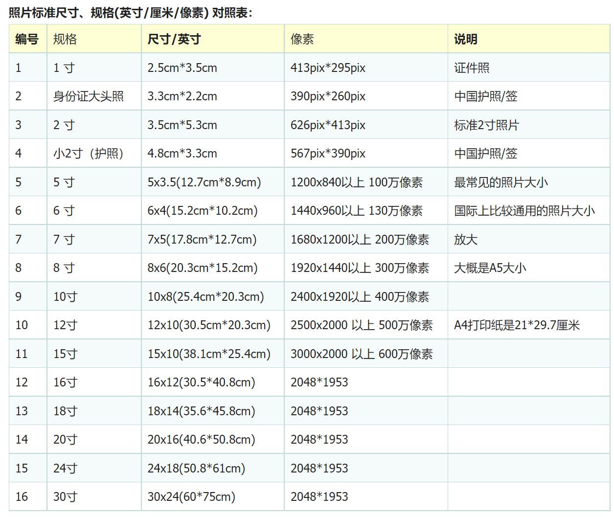 全家福尺寸照片一般多大_全家福照片尺寸对照表_全家福照片尺寸