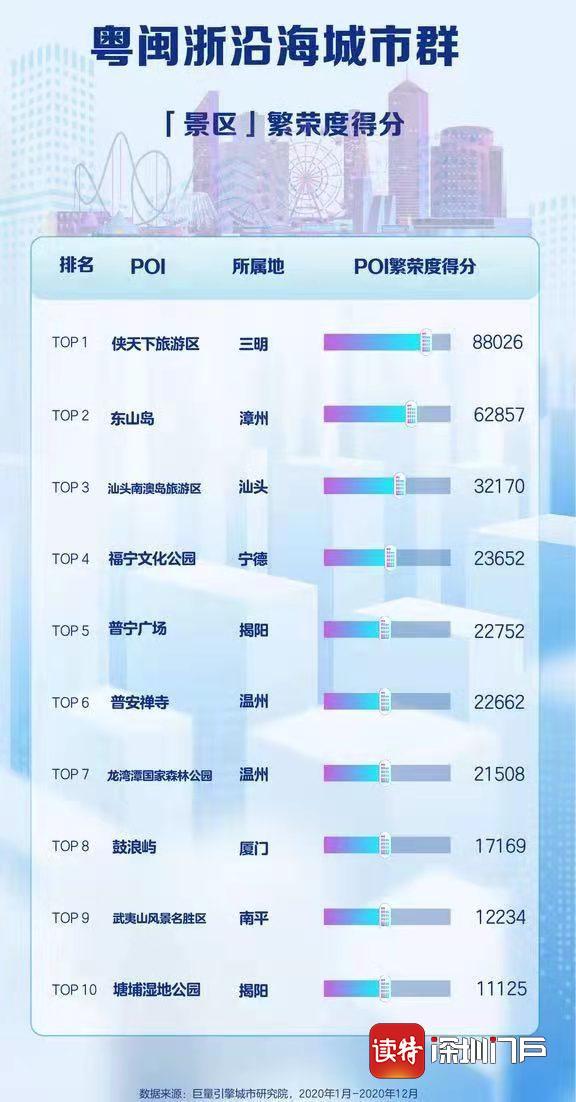 汕头景点推荐旅游景点排名_汕头著名景点_汕头旅游景点大全排名