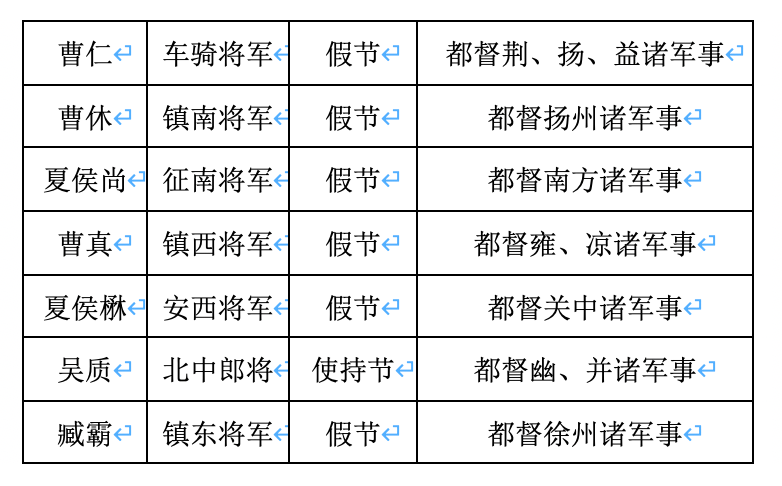 曹总操韩燕_林天龙操处女曹晓敏_曹操是怎么死的