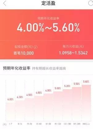 余额宝每天收益1元_余额宝1000元一天收益多少