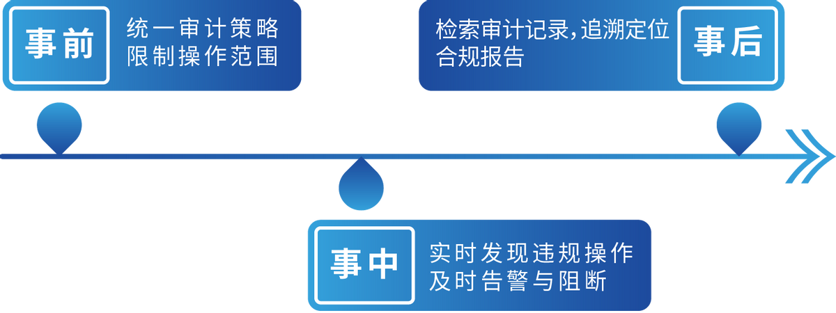 财务监控系统的应用