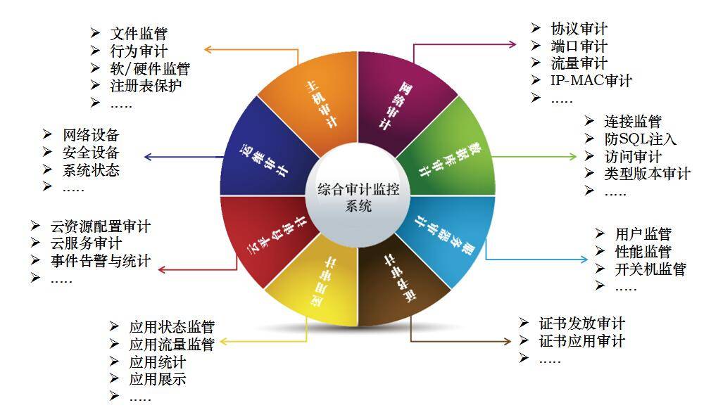 审计公司排名_审计公司注册条件_审计公司