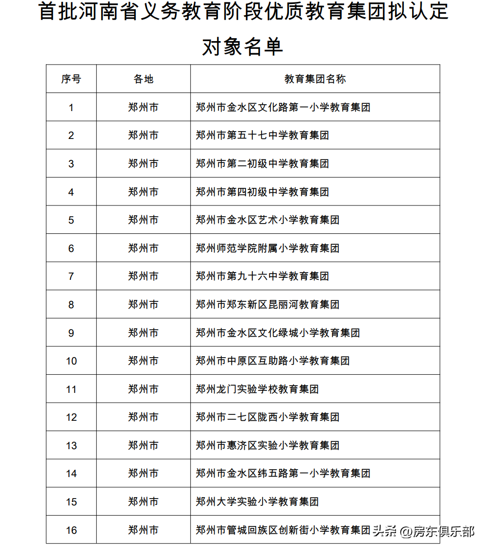 郑州四十七中分校_郑州四十七中初中部分校_郑州四十七中分校高中部