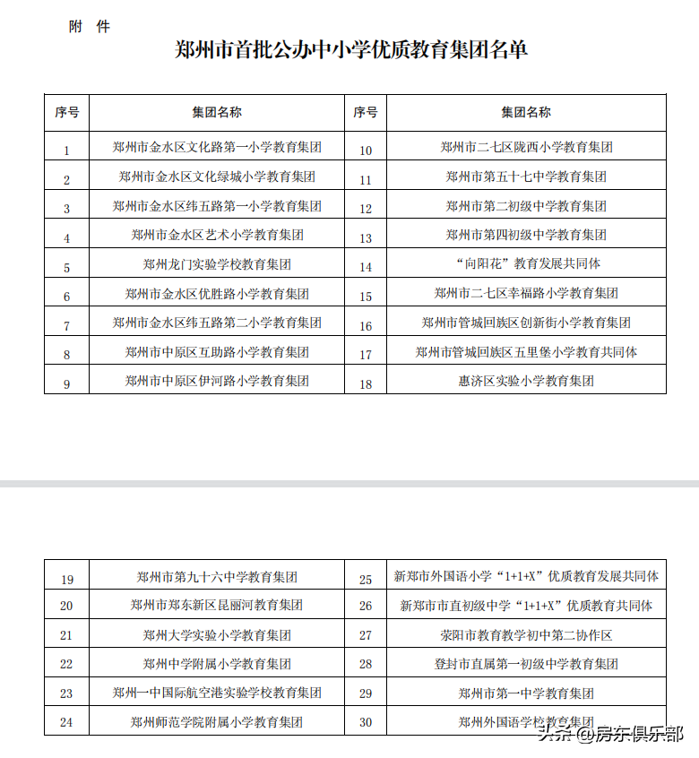 郑州四十七中分校_郑州四十七中分校高中部_郑州四十七中初中部分校