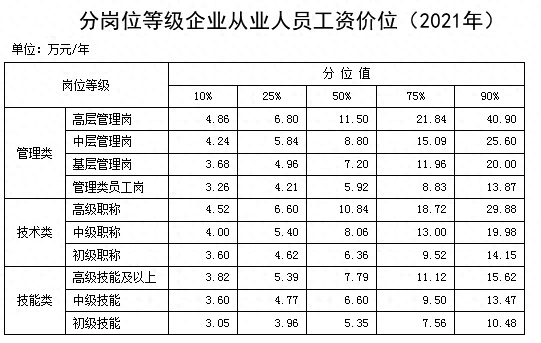 岗位工作有哪些地方可以优化_工作岗位有哪些_岗位工作有那些