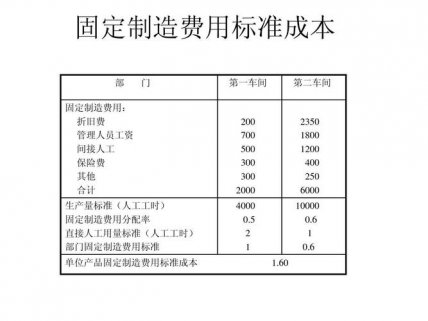 车间管理人员工资属于什么费用